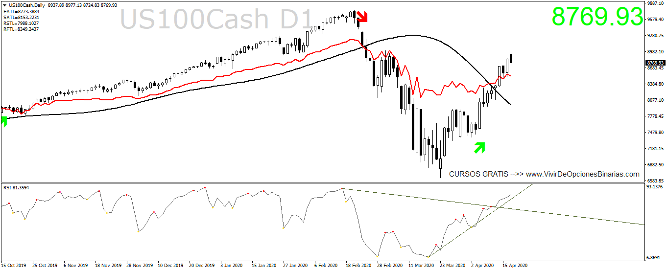 us100cash-d1-trading-point-of.png