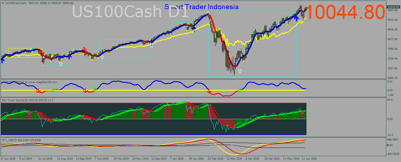 us100cash-d1-trading-point-of.png