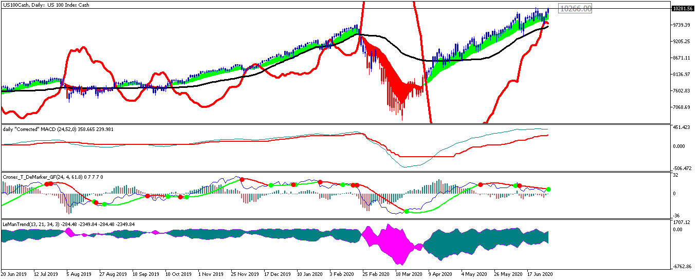 us100cash-d1-trading-point-of.png