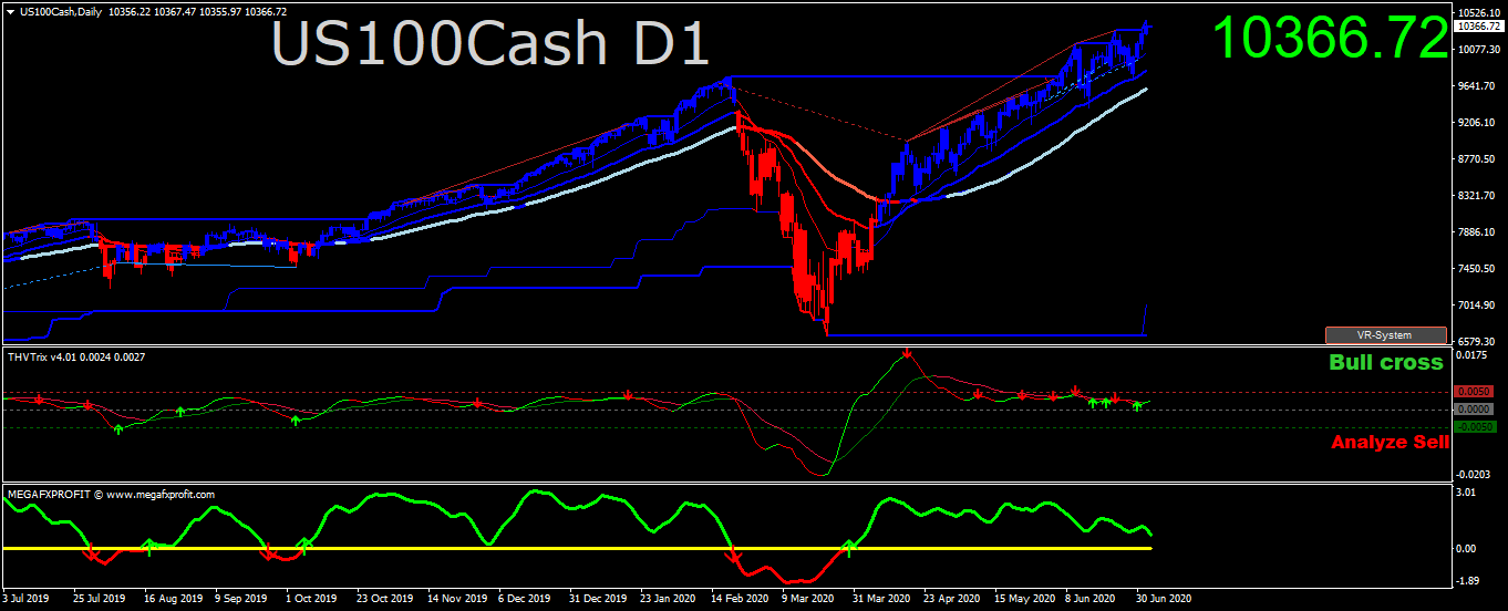 us100cash-d1-trading-point-of.png