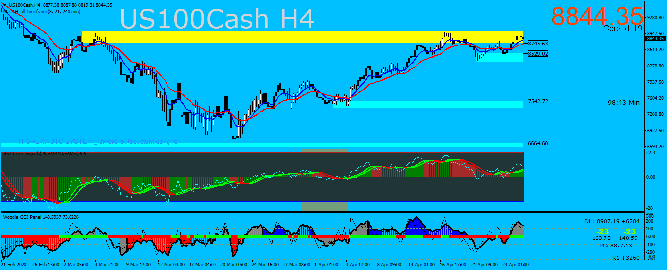 us100cash-h4-trading-point-of (1).png