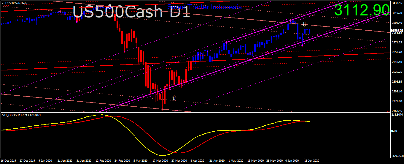 us500cash-d1-trading-point-of-2.png