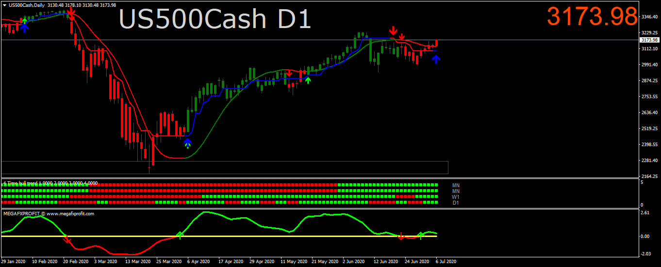 us500cash-d1-trading-point-of-2.png