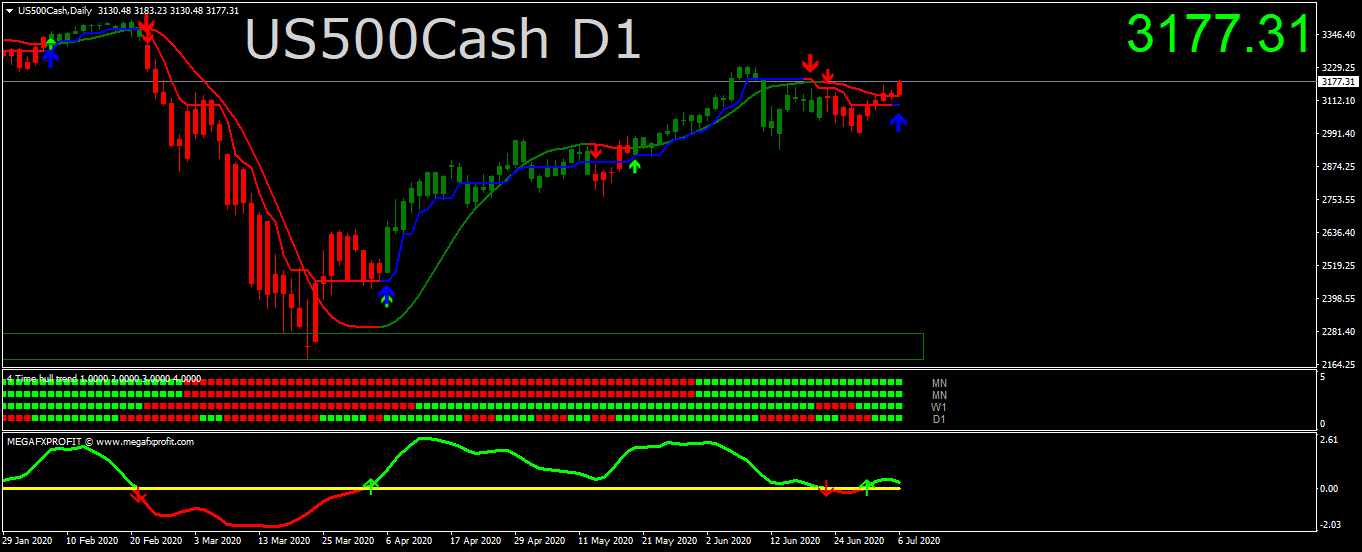 us500cash-d1-trading-point-of-2.png