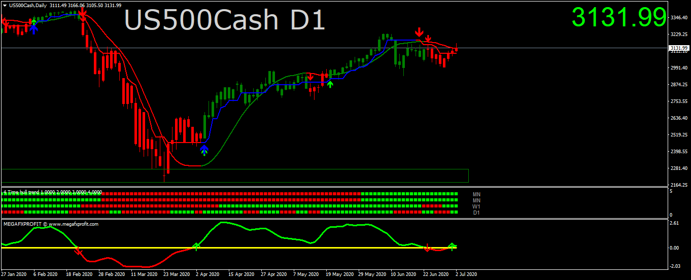 us500cash-d1-trading-point-of-3.png