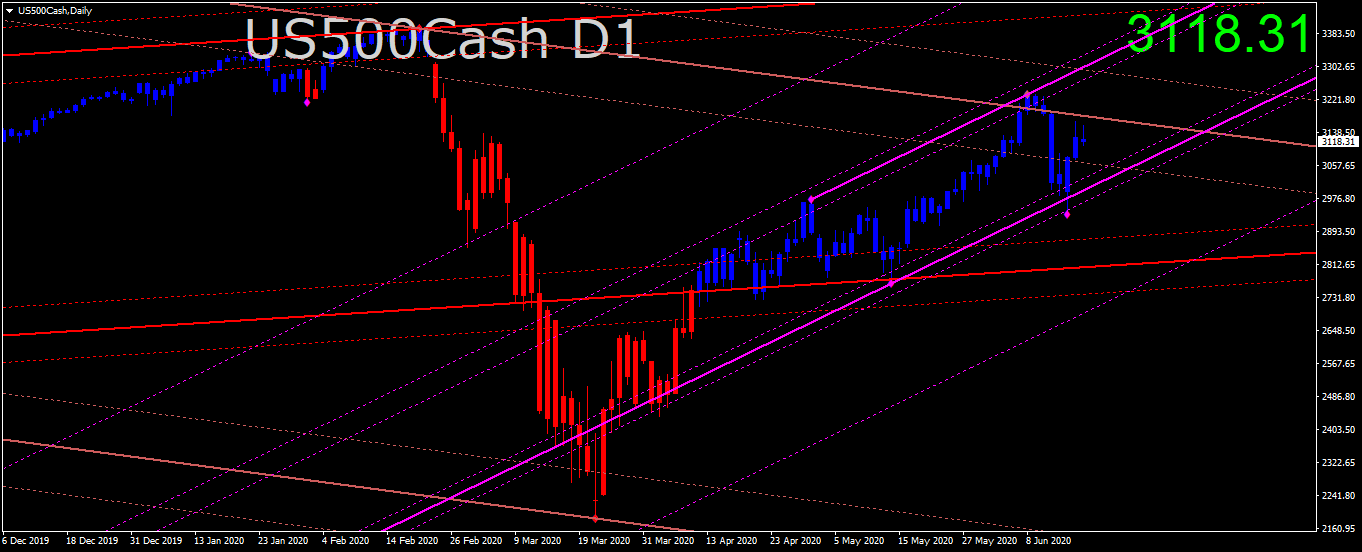us500cash-d1-trading-point-of-4.png