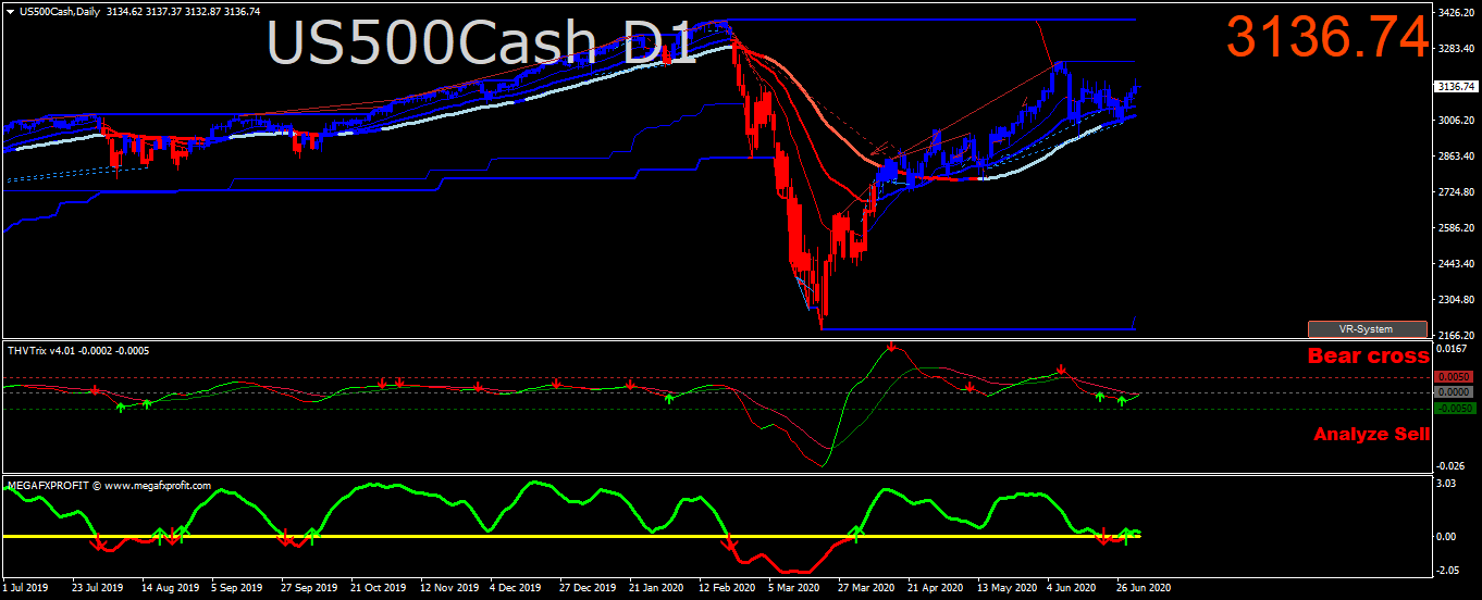 us500cash-d1-trading-point-of-4.png