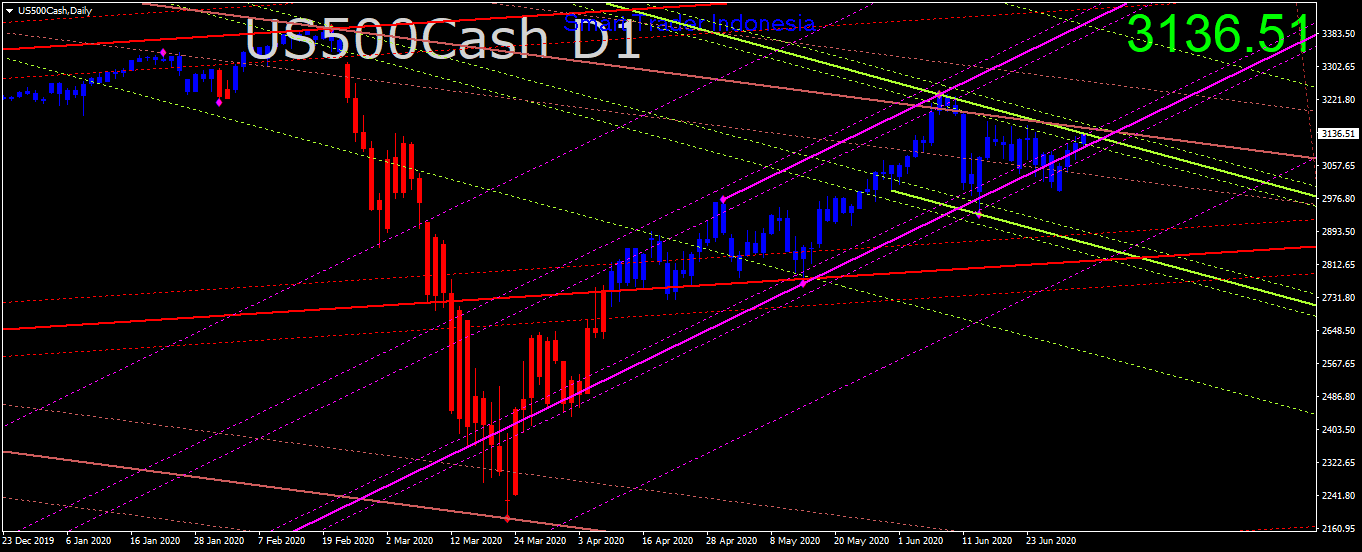 us500cash-d1-trading-point-of.png
