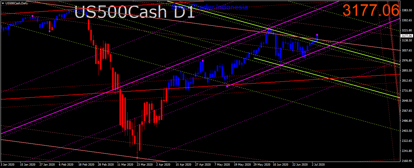 us500cash-d1-trading-point-of.png