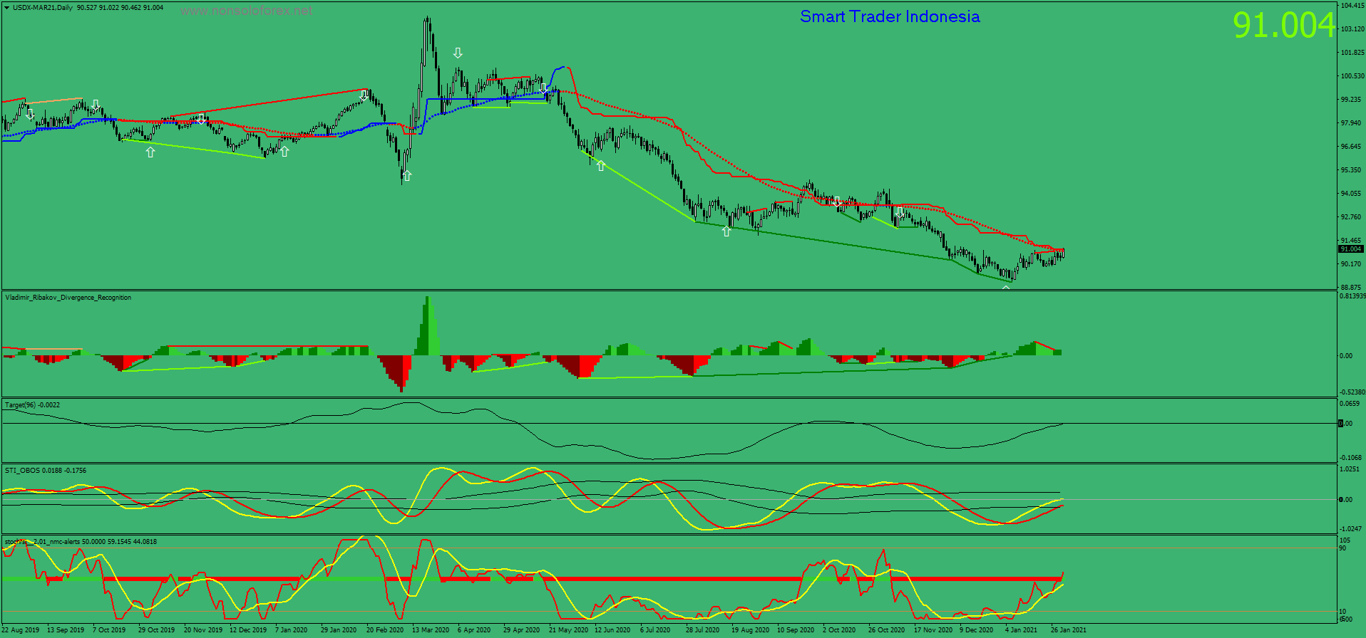 usdx-mar21-d1-trading-point-of.png