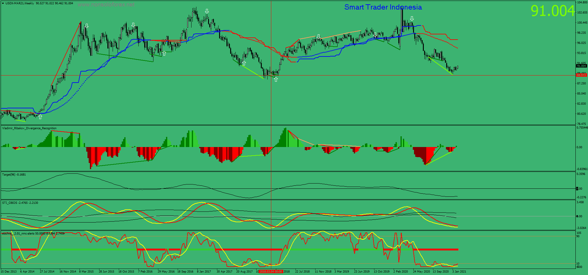 usdx-mar21-w1-trading-point-of.png