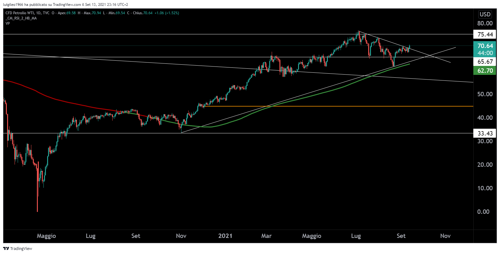 USOIL_2021-09-13_23-16-01.png