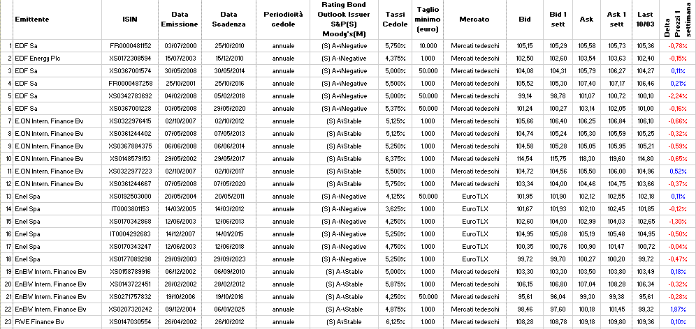 Utilitibond1.GIF