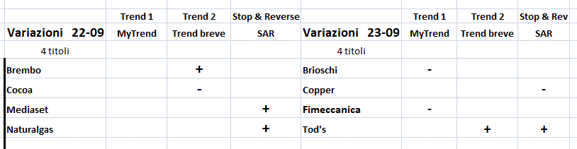 Variazioni-23-09-20.GIF