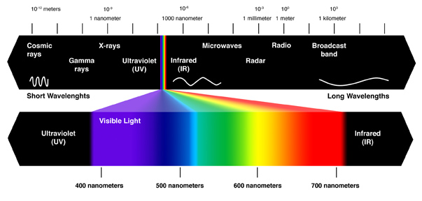 Visible-spectrum.jpg