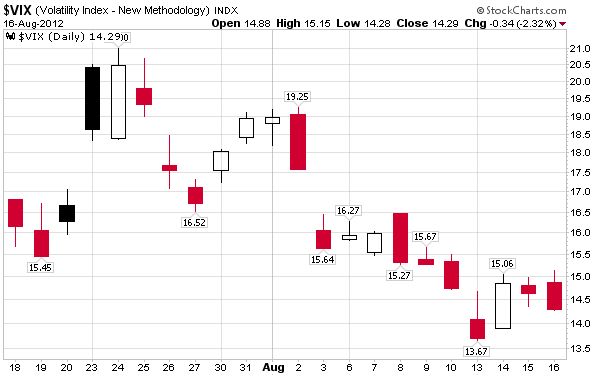 Vix 16 Agosto 2012.JPG