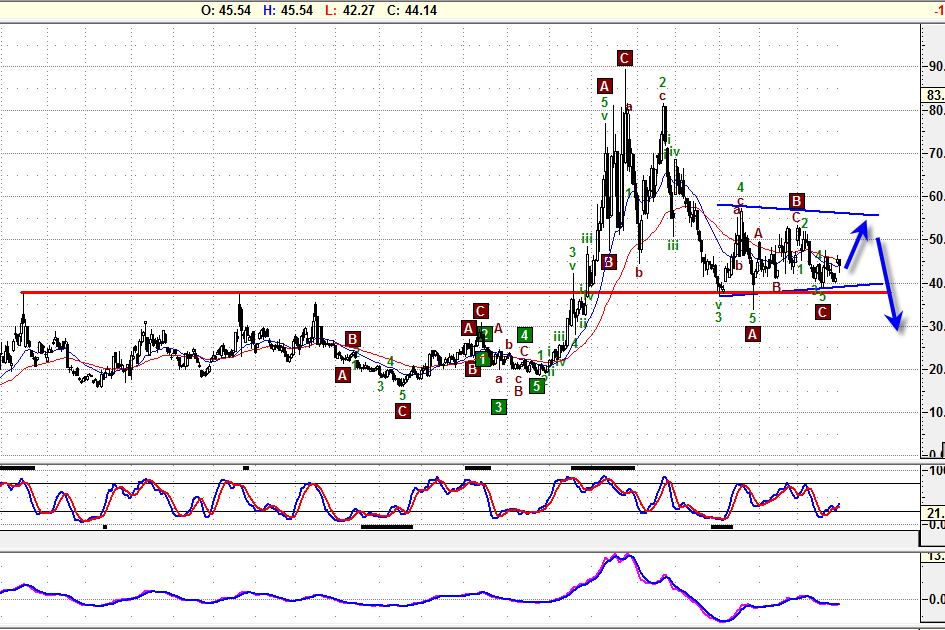 vix daily.png