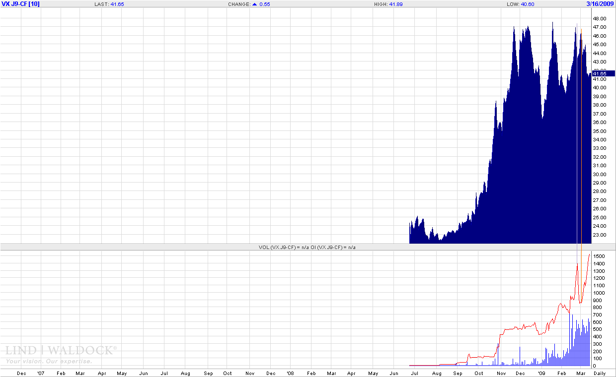 vix daily.png