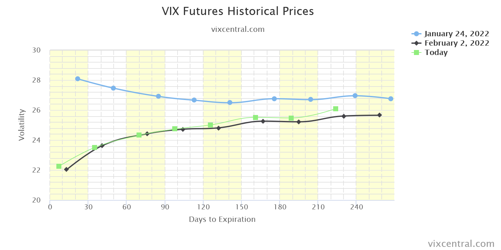 vix-futures-historical-p.png