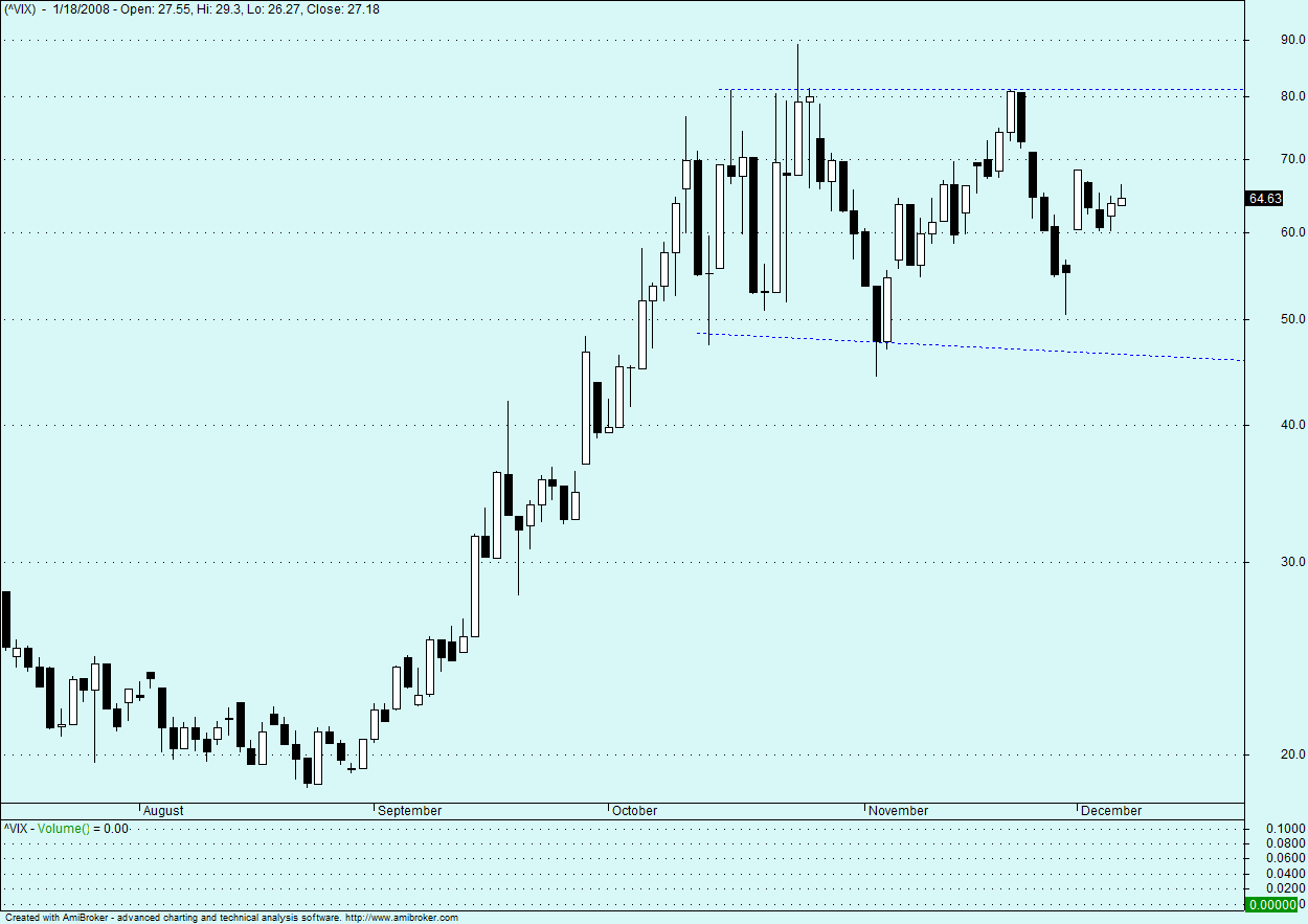 VIX PER INVESTIRE OGGI.png