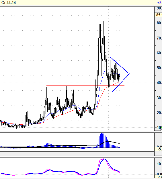 vix weekly.png