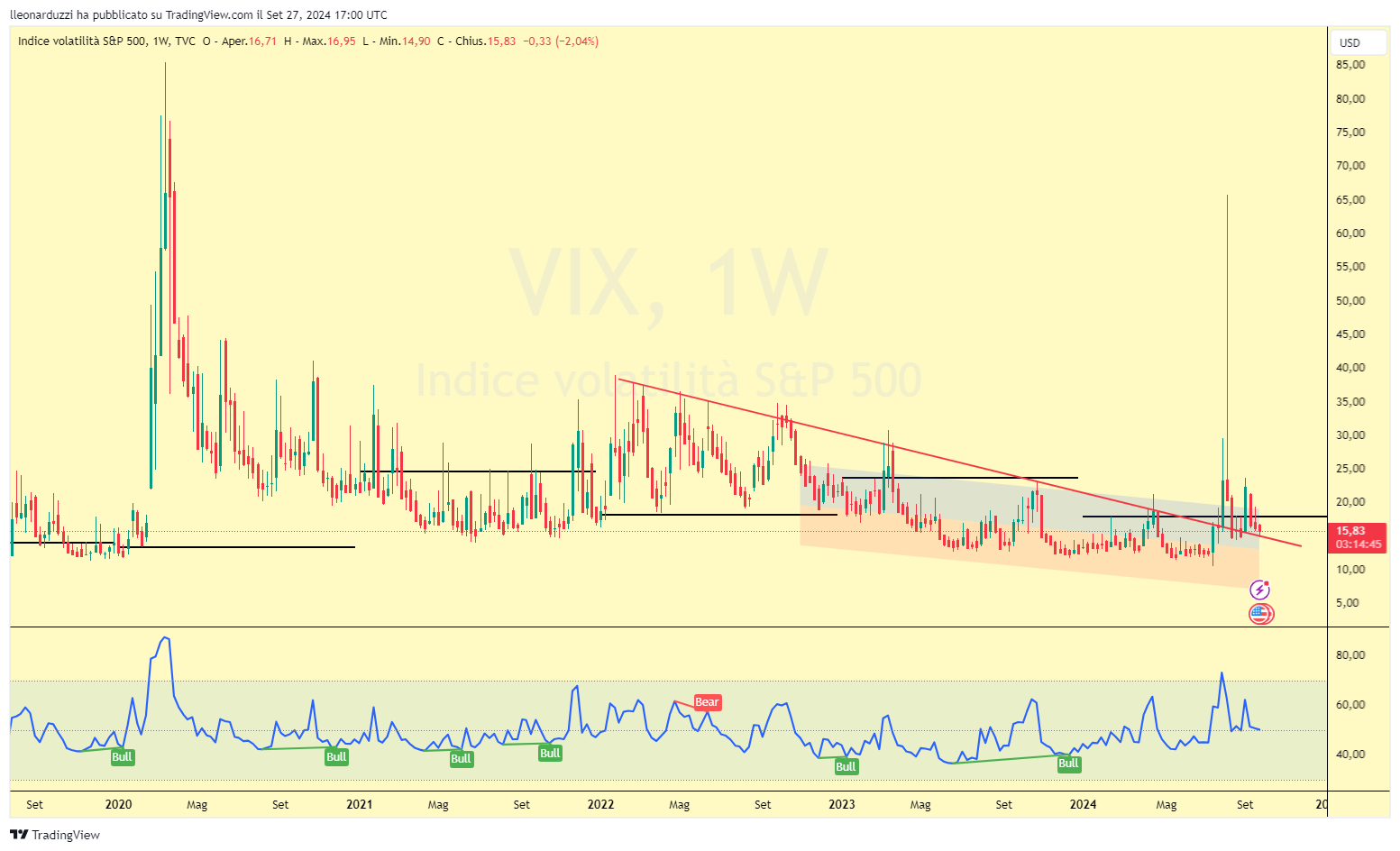 VIX_2024-09-27_19-00-14_50390.png