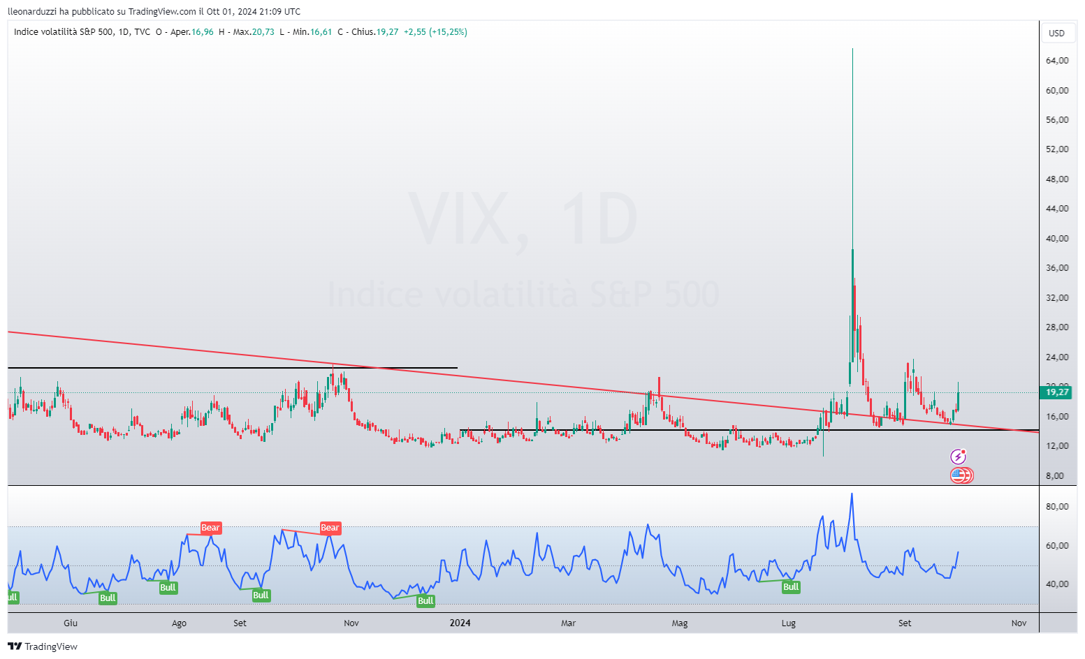 VIX_2024-10-01_23-09-58_4ae1e.png