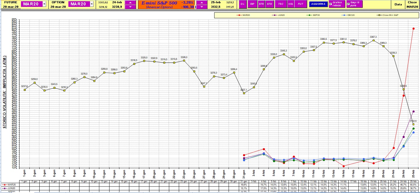volatilità a breve 1 .jpg