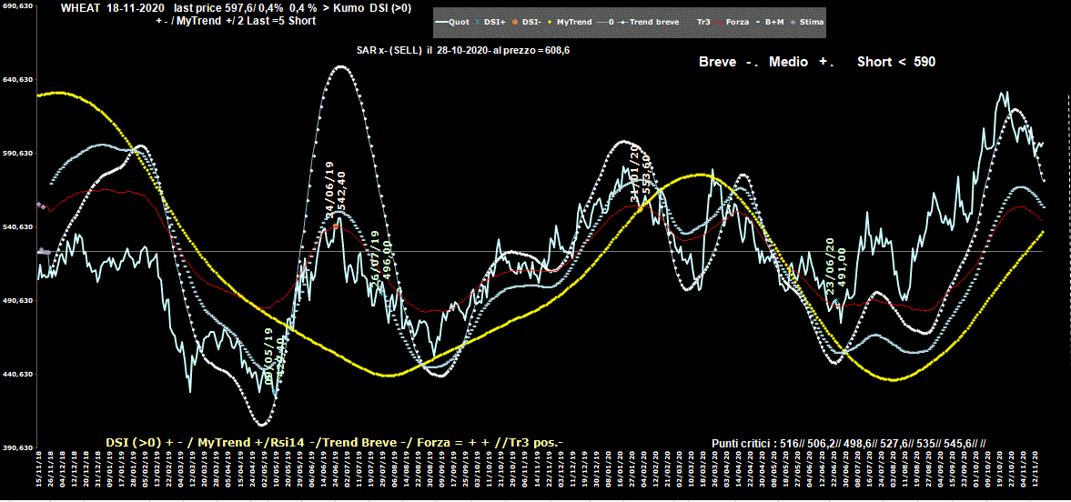 Wheat-18-11-20.GIF