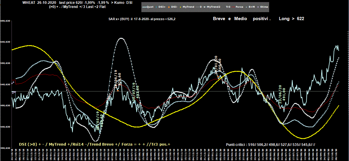 Wheat-26-10-20.GIF