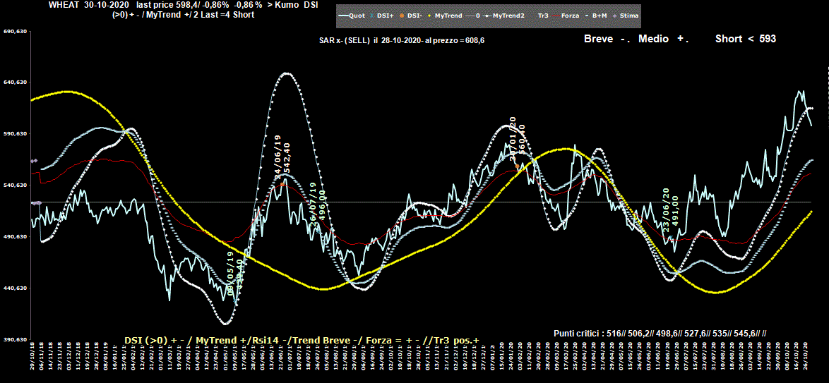 Wheat-30-10-20.GIF