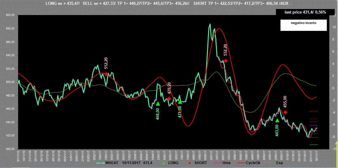 Wheat-Adx-10-11-17.GIF