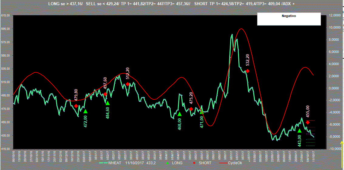 Wheat-Adx-11-10-17.GIF