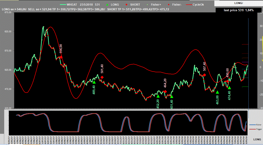 Wheat-Adx-23-05-18.GIF