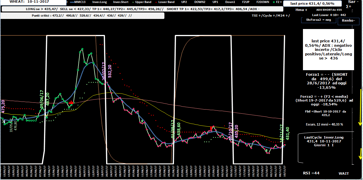 Wheat-Allig-10-11-17.GIF