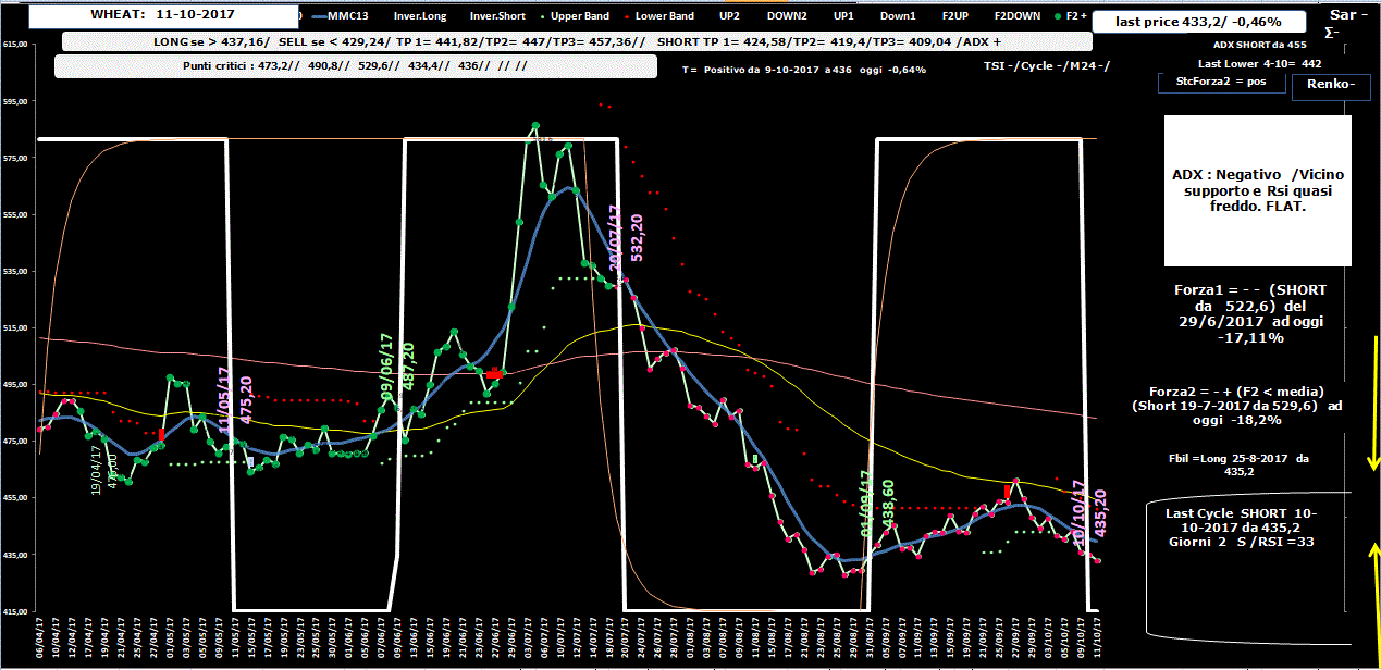 Wheat-Allig-11-10-17.GIF