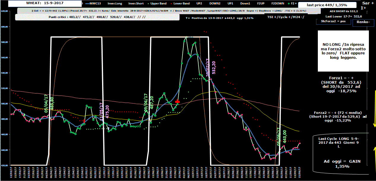 Wheat-Allig-15-09-17.GIF