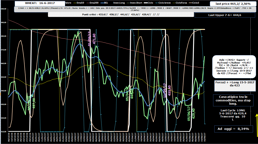 Wheat-Allig-16-06-17.GIF