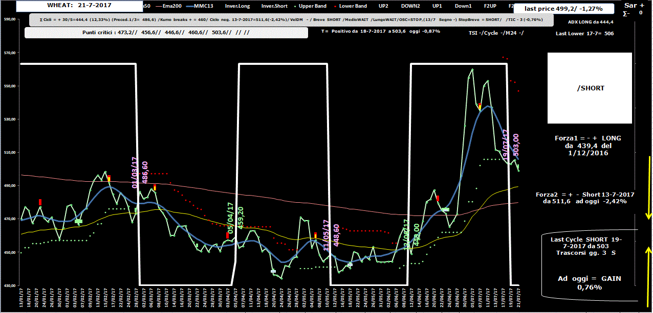 Wheat-Allig-21-07-17.GIF