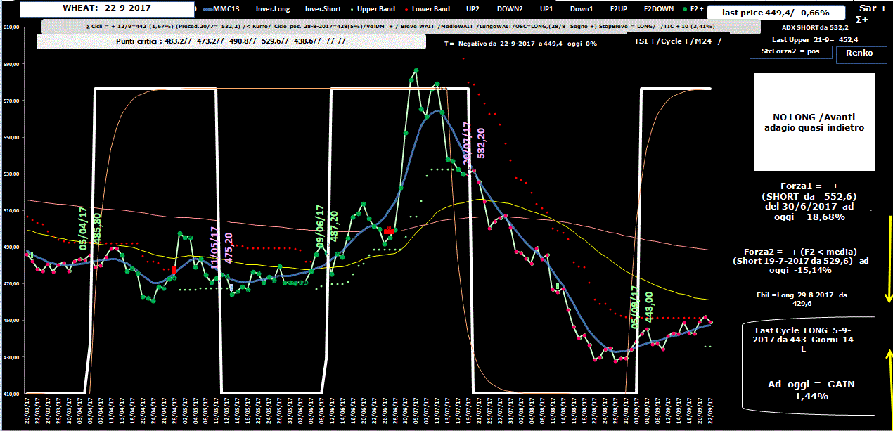 Wheat-Allig-22-09-17.GIF