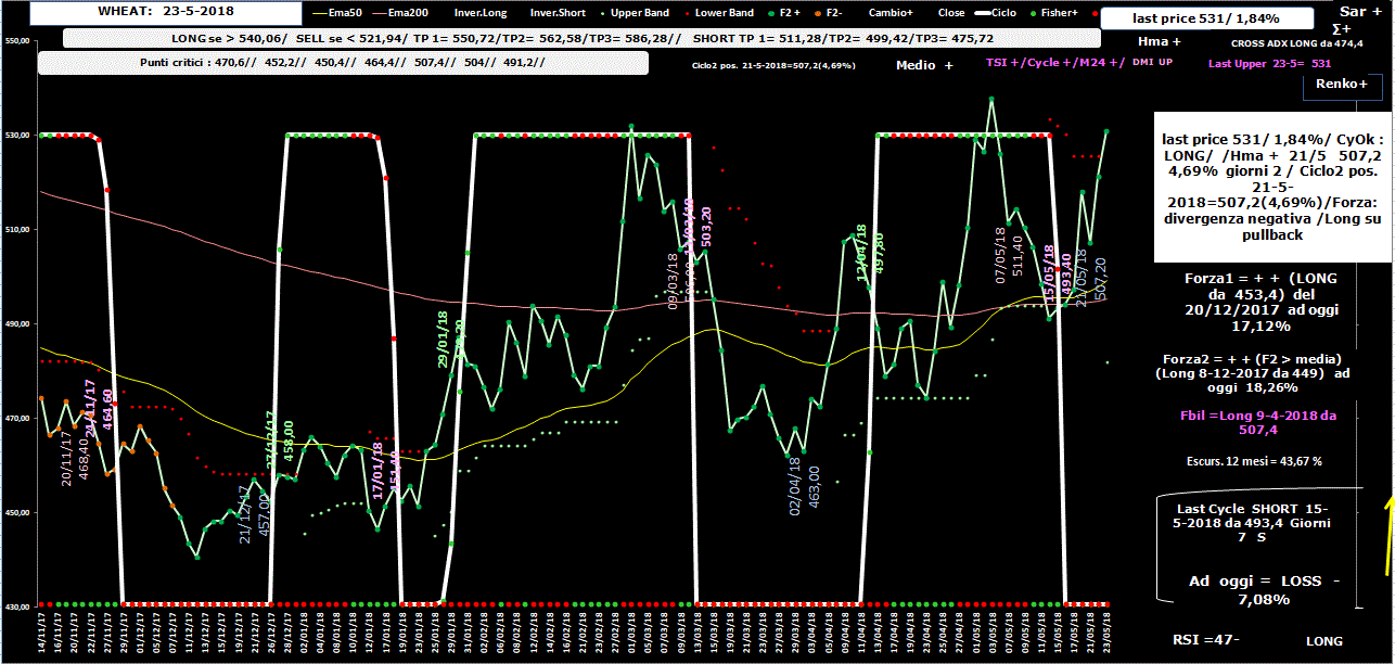 Wheat-Allig-23-05-18.GIF