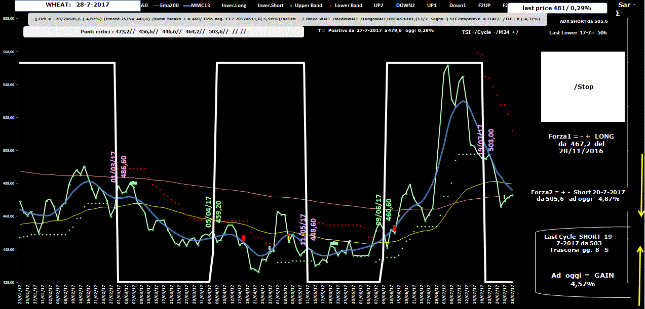 Wheat-Allig-28-07-17.GIF