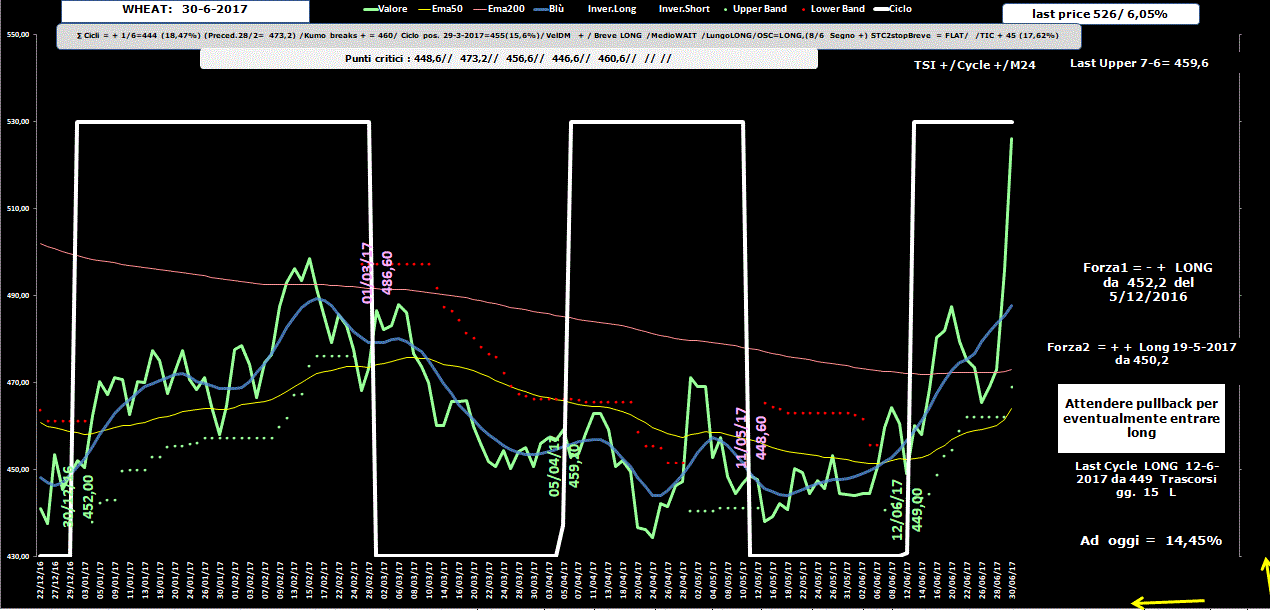 Wheat-Allig-30-06-17.GIF