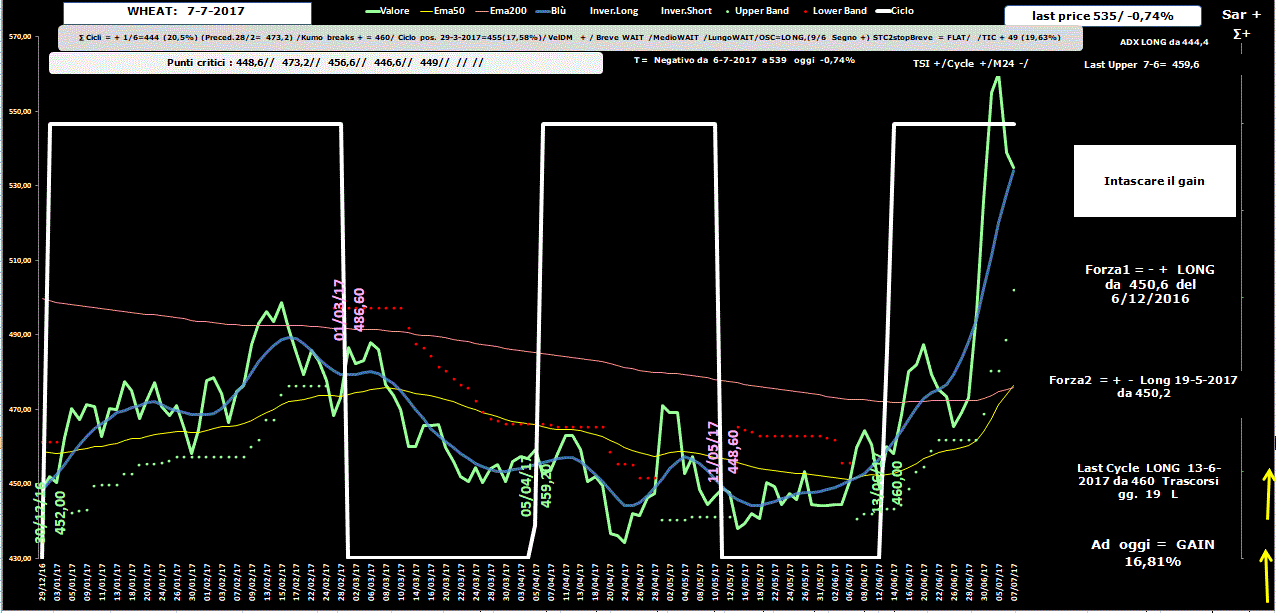 Wheat-Allig-7-07-17.GIF