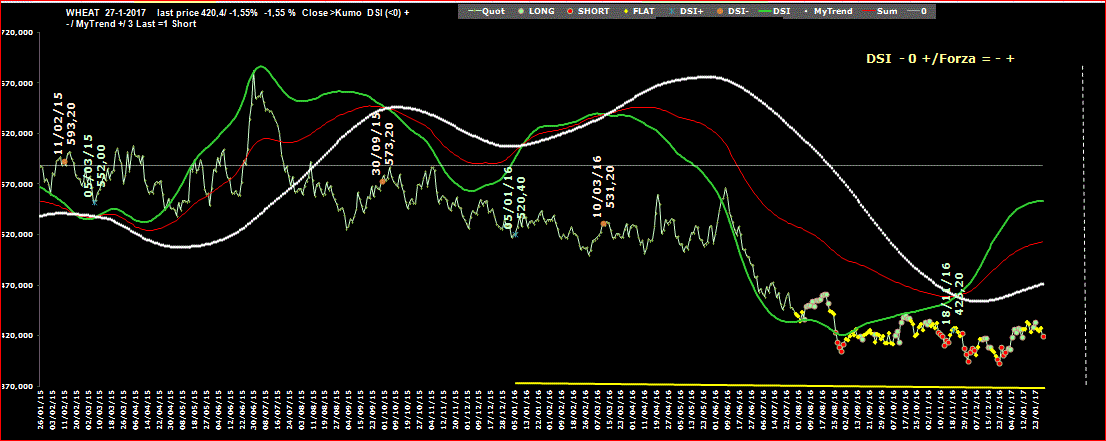 Wheat-DSI-27-01-17.GIF