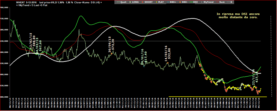 Wheat-DSI-9-12-16.GIF