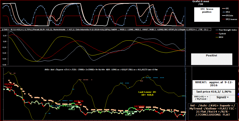 Wheat-TSI-9-12-16.GIF