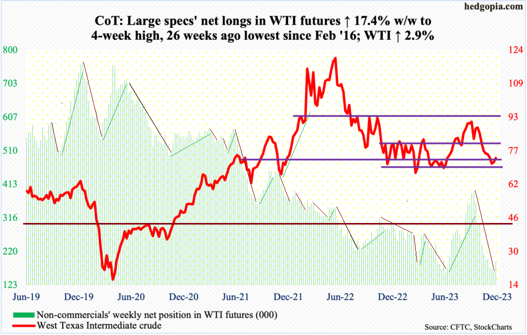 WTI-3-1024x652.png