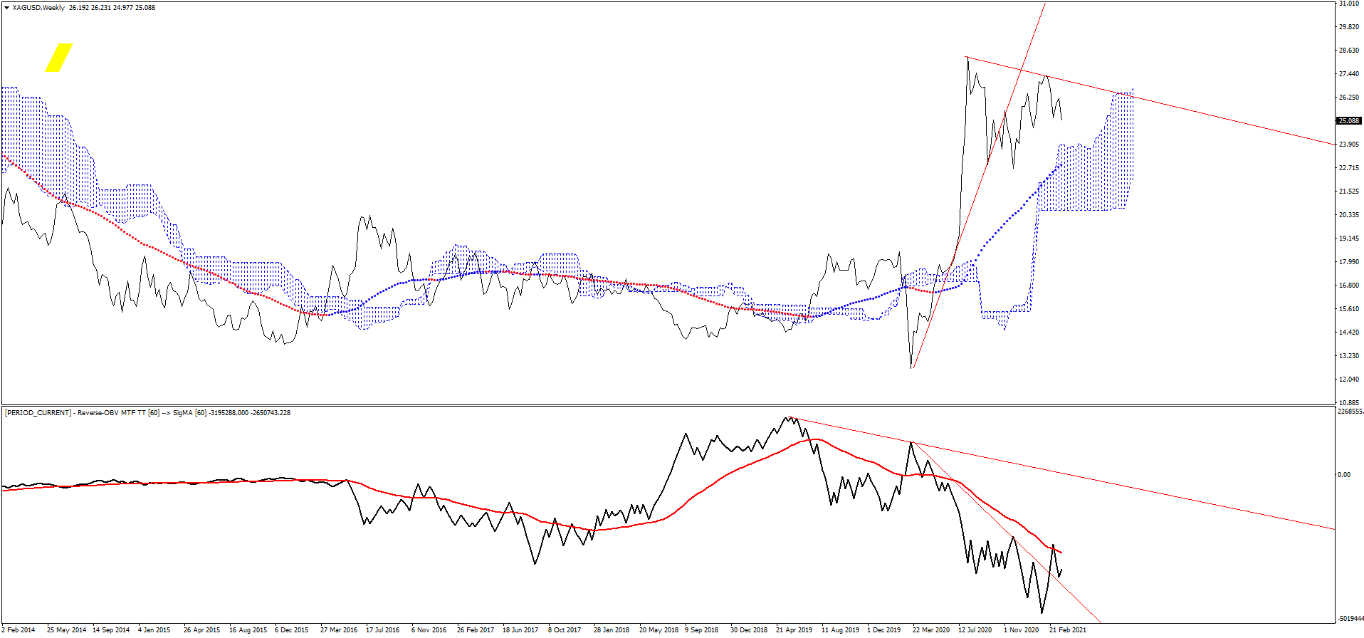 xagusd-w1-topfx-ltd.png