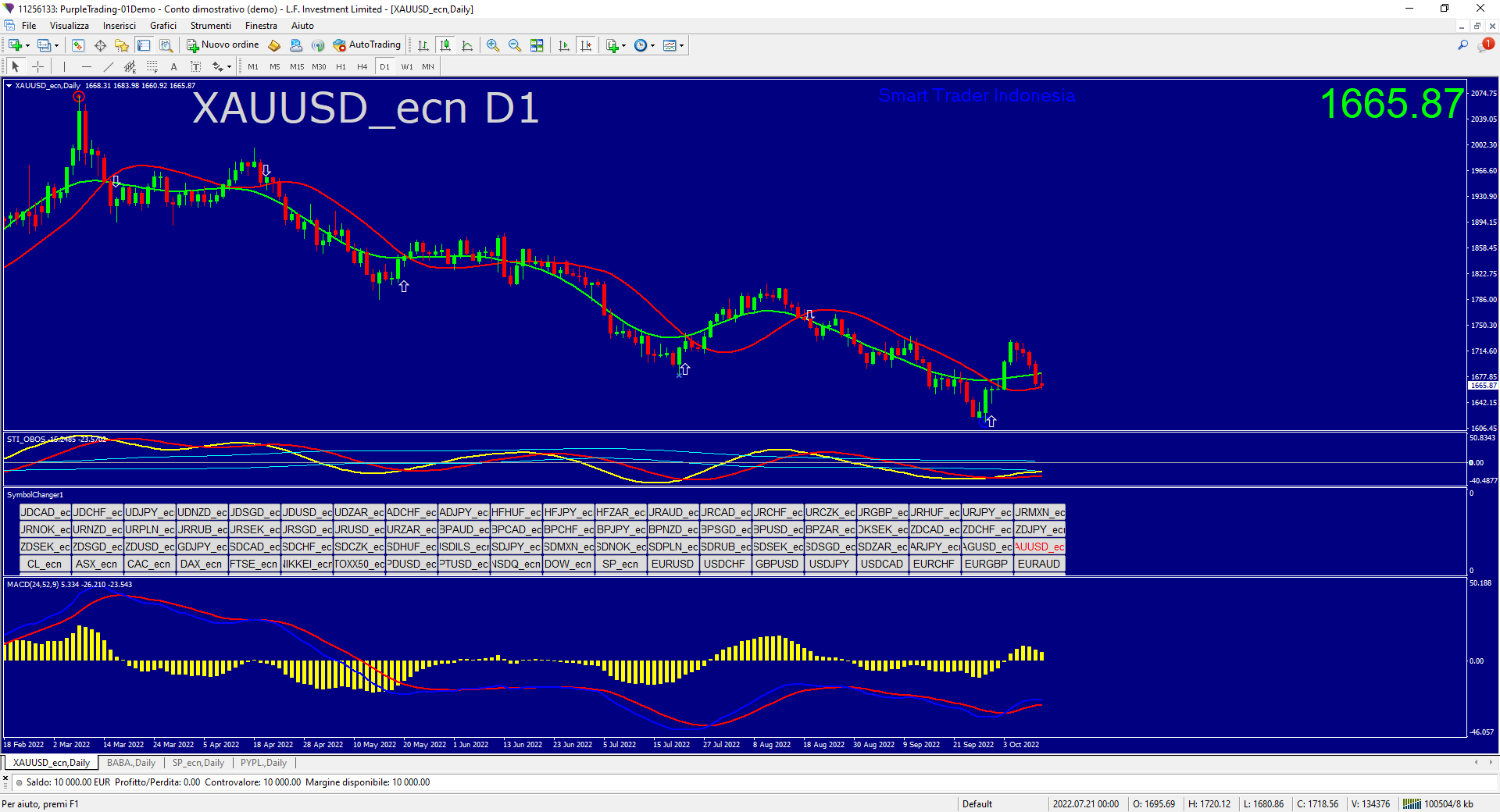 xauusd-ecn-d1-l-f-investment (1).png